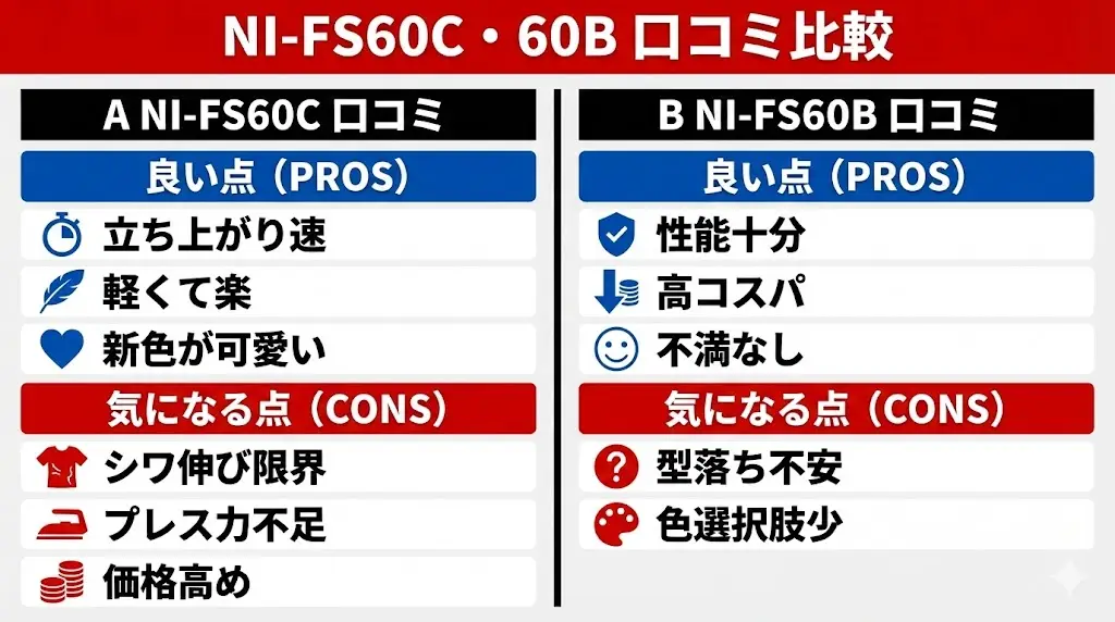 NI-FS60C・NI-FS60Bの口コミ・評判