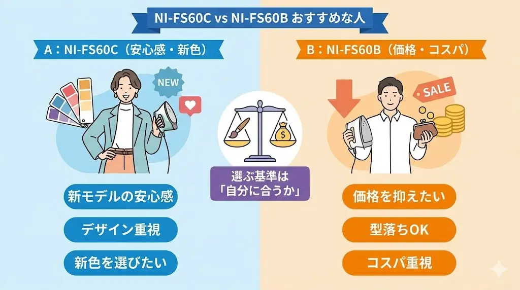 NI-FS60Cがおすすめな人／NI-FS60Bがおすすめな人