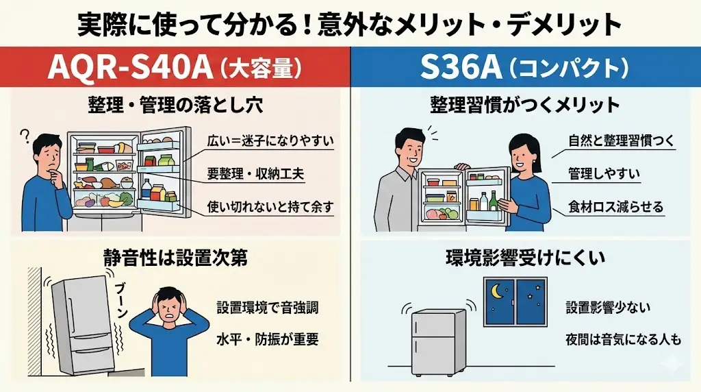 AQR-S40Aで意外と見落とされがちなのは、 庫内が広い分、整理しないと「どこに何を入れたか分からなくなる」点です。