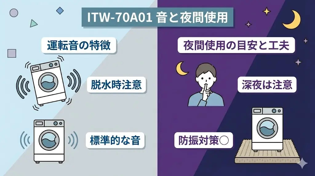 ITW-70A01は、静音性を最優先にしたモデルではありません。