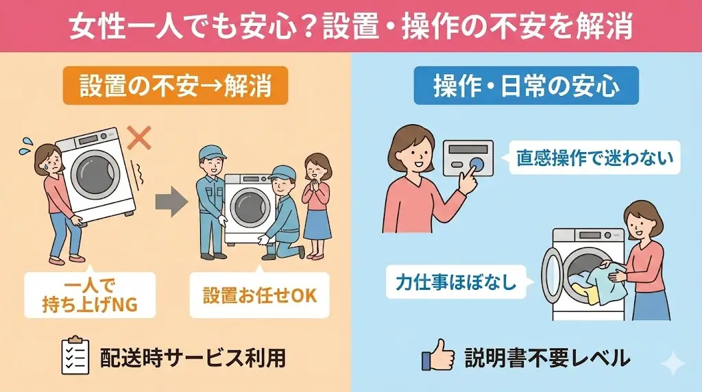 洗濯機を購入する際、「設置や初期設定が大変そう」と不安に感じる方は少なくありません。 特に一人暮らしの女性にとっては、重要なチェックポイントですよね。

ITW-70A01は、設置後の操作で困りにくい洗濯機と言えます。