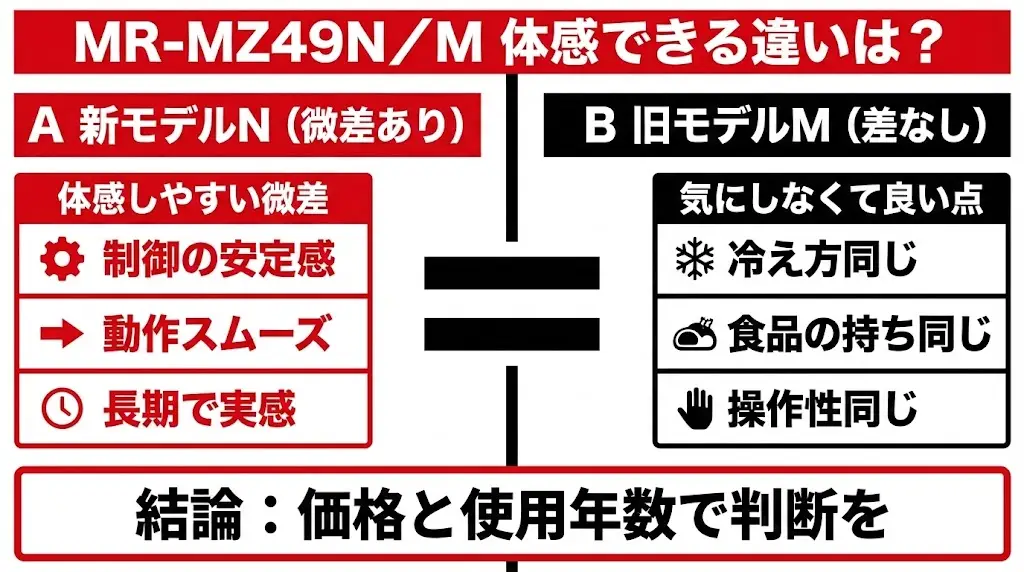 MR-MZ49N／Mの違いは実際の生活で体感できる？
