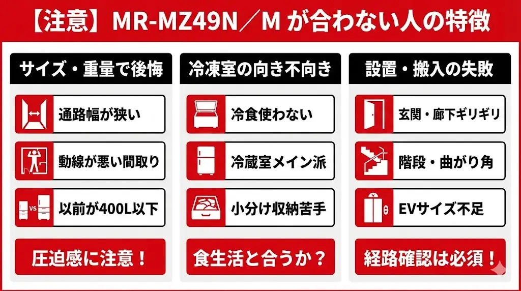 【注意】MR-MZ49N／MR-MZ49Mが合わない人の特徴