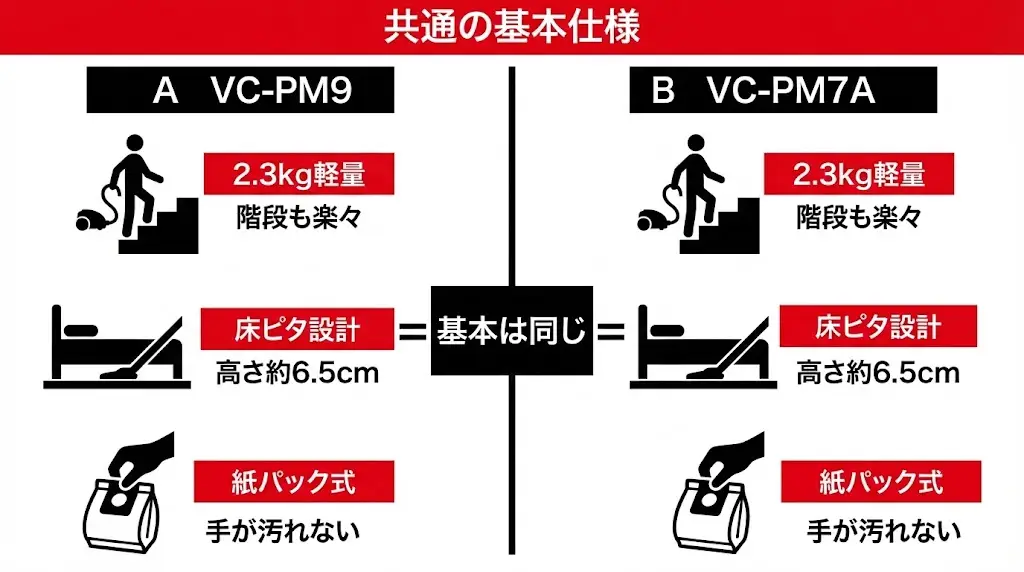 まず押さえたい｜VC-PM9とVC-PM7Aの基本仕様の共通点