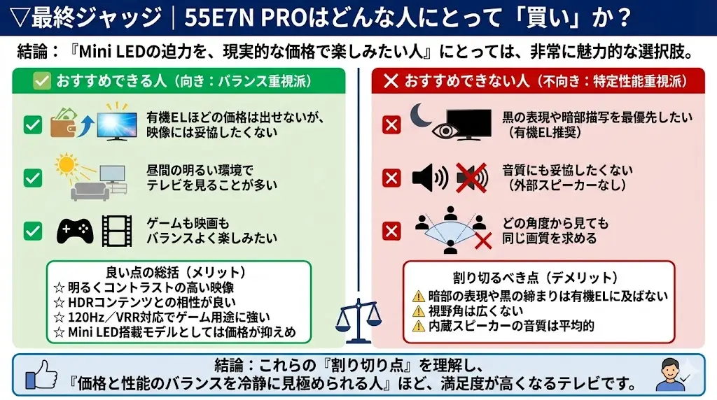 ▽最終ジャッジ｜55E7N PROはどんな人にとって「買い」か？