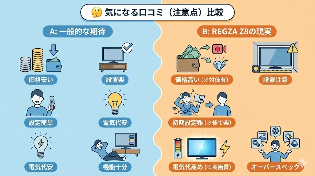 ここでは、REGZA Z8シリーズに関する気になる口コミ・不満点も正直に取り上げます。

大切なのは、「悪い＝ダメ」ではなく、どんな人にとってデメリットになるのかを理解することです。