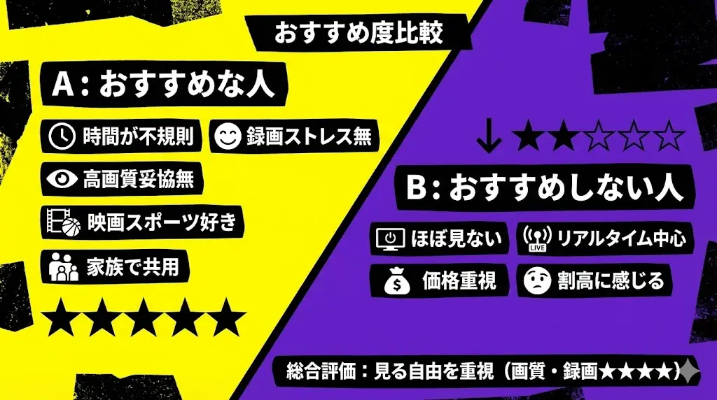 ここまでの内容を踏まえて、REGZA Z8シリーズが特に向いている人・正直あまり向かない人を整理します。