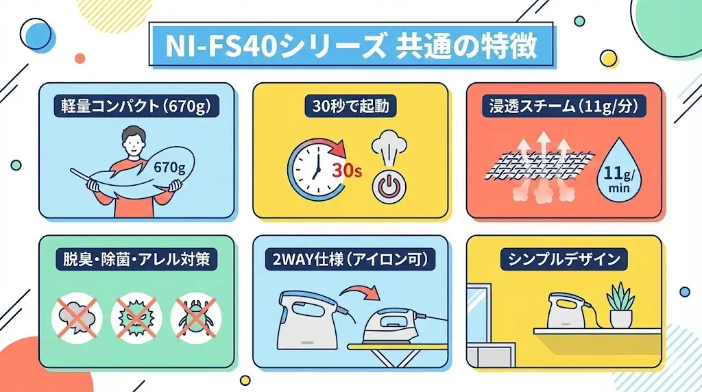 NI-FS40シリーズの共通の特徴（機能は同じ）