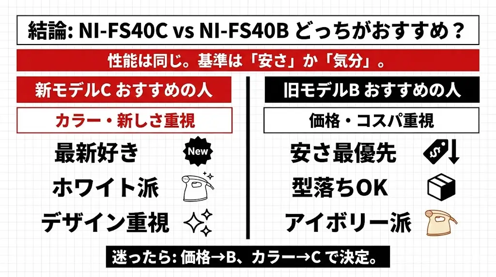 【結論】NI-FS40CとNI-FS40Bはどっちがおすすめ？