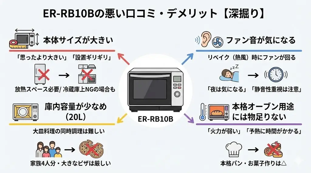ER-RB10Bの悪い口コミ・評判【デメリットを深掘り】