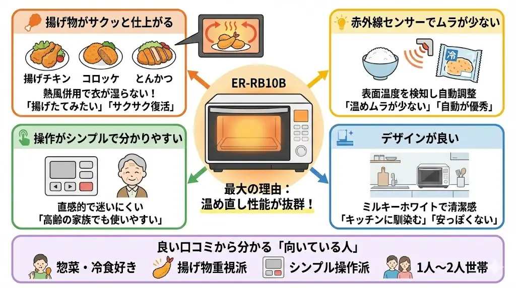 ER-RB10Bの良い口コミ・評判【評価が高い理由】