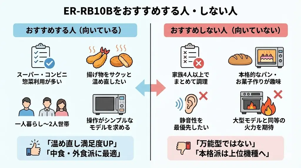 ER-RB10Bをおすすめする人・しない人