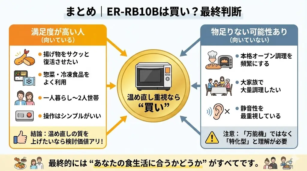 まとめ｜ER-RB10Bは買い？最終判断