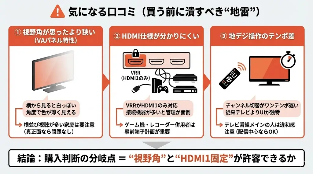 43P7Kは“理解して買えば満足度が高い”タイプ。逆に、知らずに買うと不満につながりやすいポイントがあります。