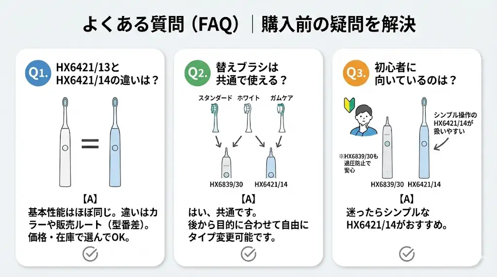 HX6421/13とHX6421/14の違いは?