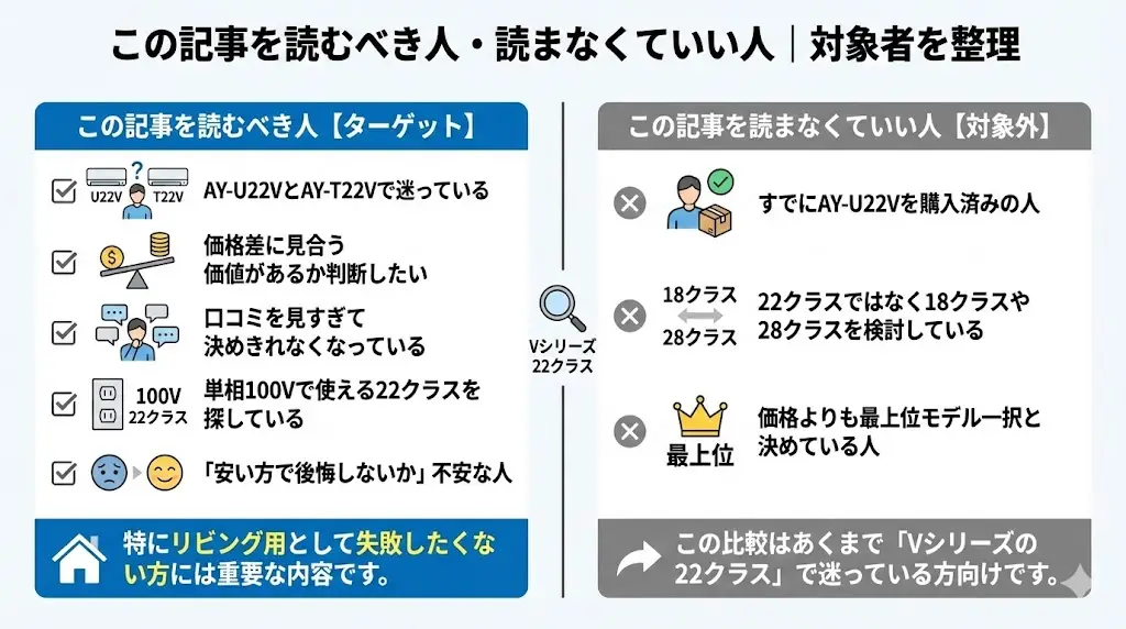 AY-U22VとAY-T22Vの違いが分からず迷っている人