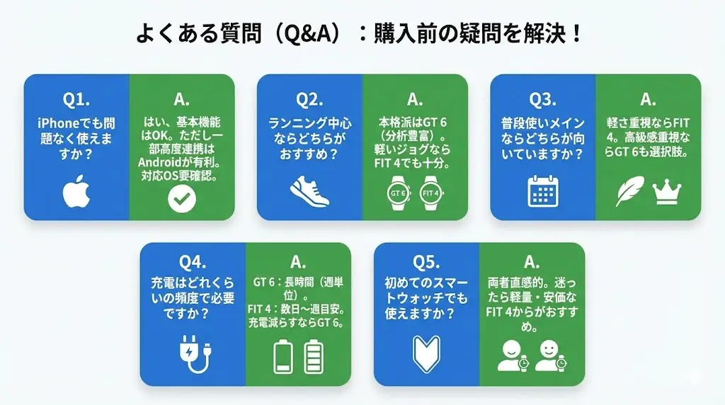 はい、基本的な通知機能や健康管理機能は問題なく利用できます。 ただし、一部の高度な連携機能はAndroidの方がフル活用しやすい場合があります。 購入前に対応OSやアプリ仕様は確認しておきましょう。