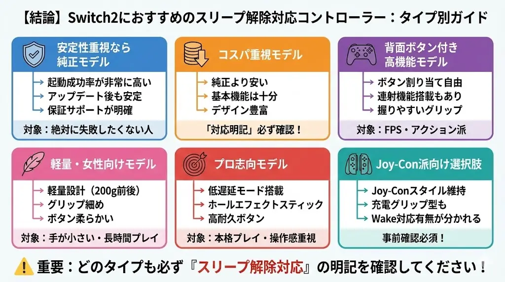 【結論】Switch2におすすめのスリープ解除対応コントローラー