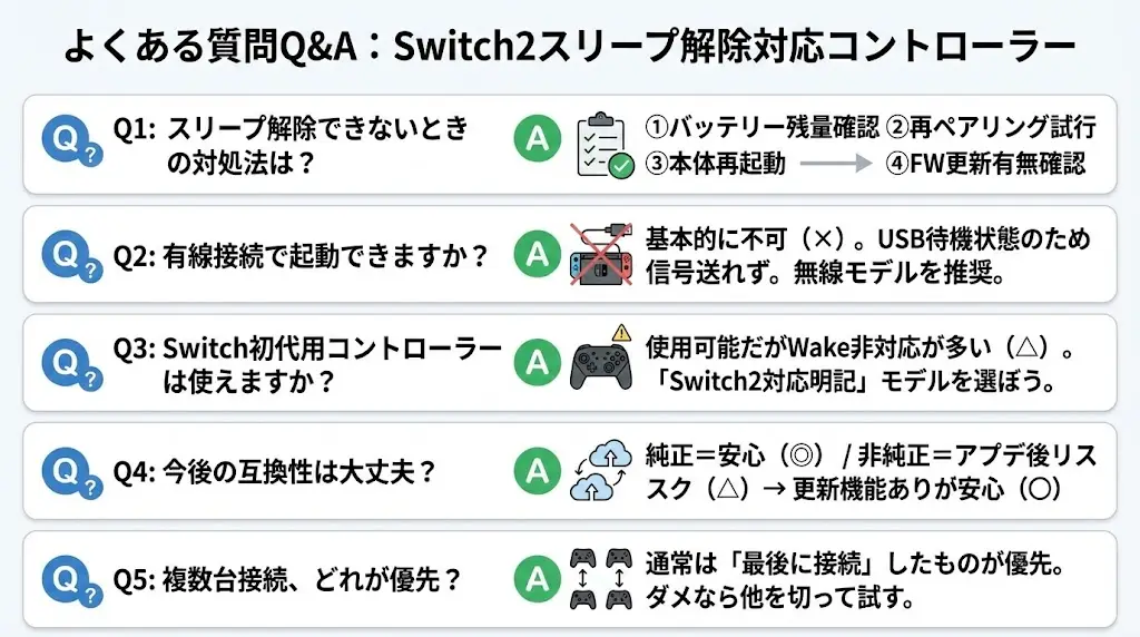 Switch2のスリープ解除対応コントローラーについて、よくある疑問をまとめて解消します。