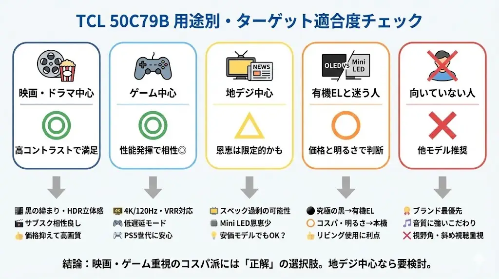 TCL 50C79Bは誰にとって正解か？用途別に整理