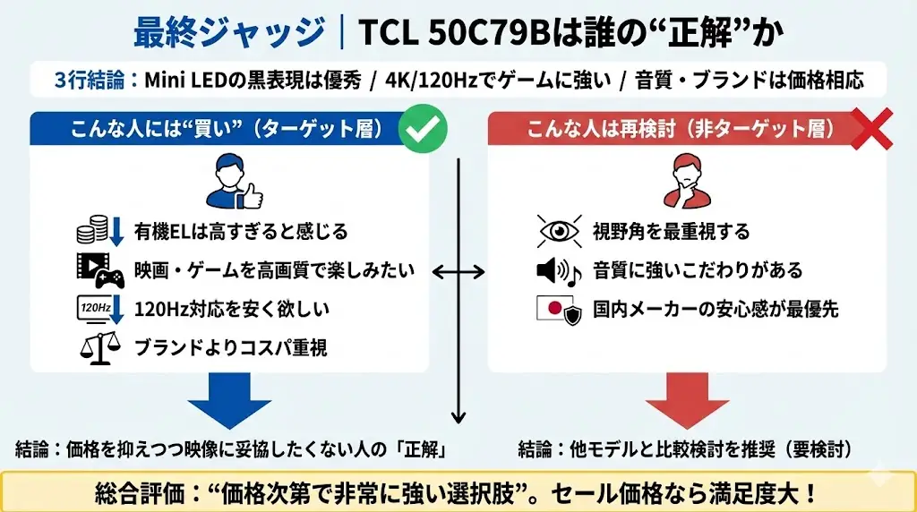 最終ジャッジ｜TCL 50C79Bはどんな人にとって“正解”か