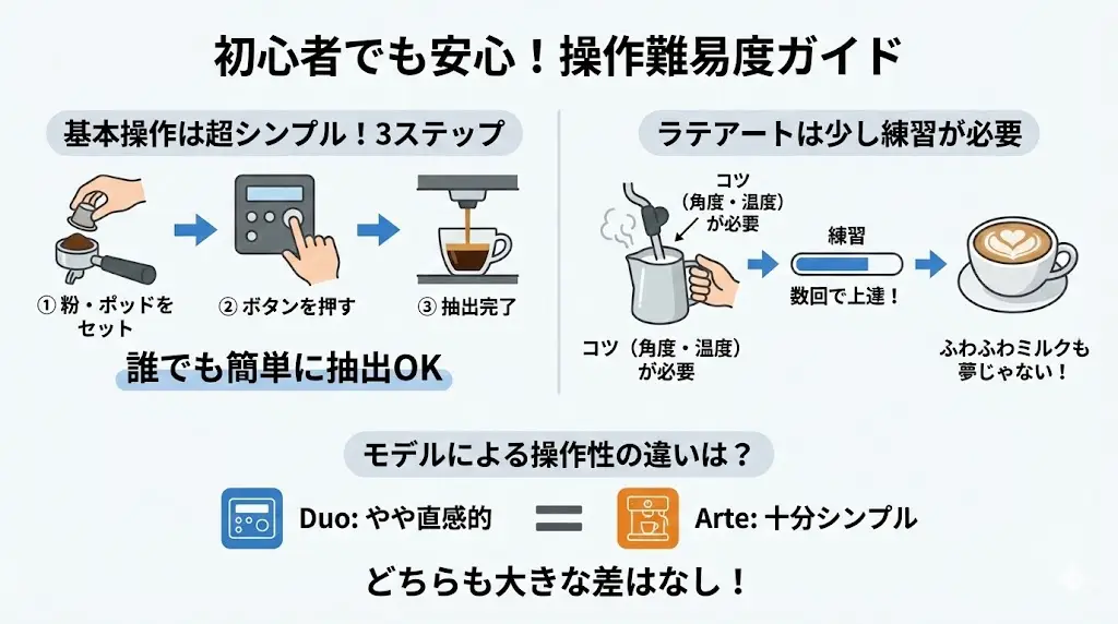 デディカ デュオ-アルテ比較「エスプレッソマシンって難しそう…」と感じていませんか?
結論から言うと、どちらも初心者でも十分使いこなせる設計になっています。