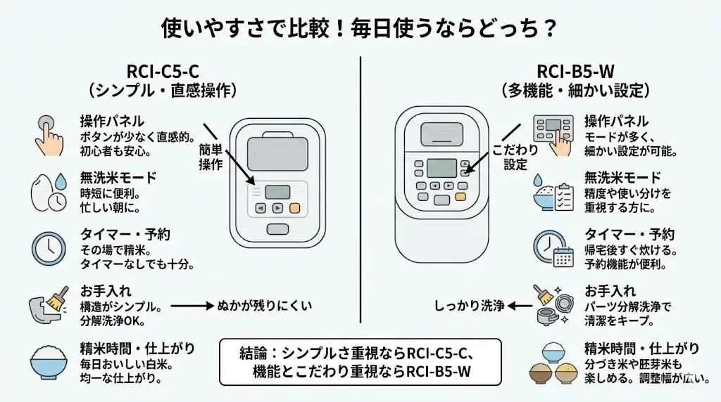 RCI-C5-CとRCI-B5-Wの違い使いやすさで比較!毎日使うならどっち?