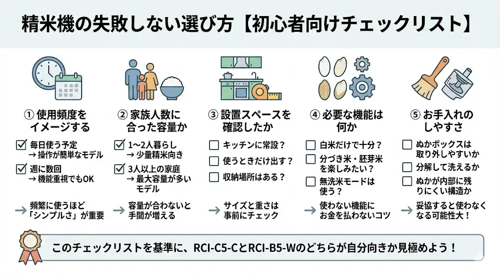 RCI-C5-CとRCI-B5-Wの違い精米機の失敗しない選び方【初心者向けチェックリスト】