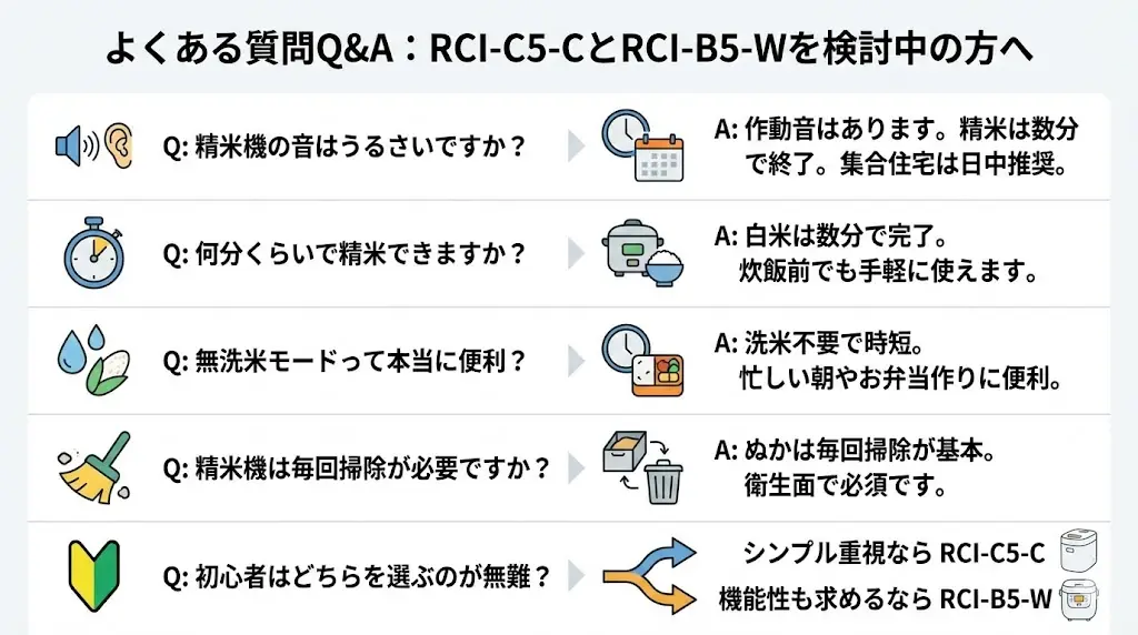 RCI-C5-CとRCI-B5-Wの違い精米機の音はうるさいですか?