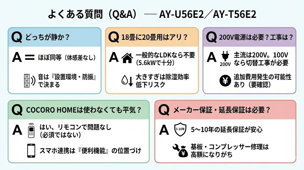 よくある質問(PAA想定)— AY-U56E2/AY-T56E2 Q&A
