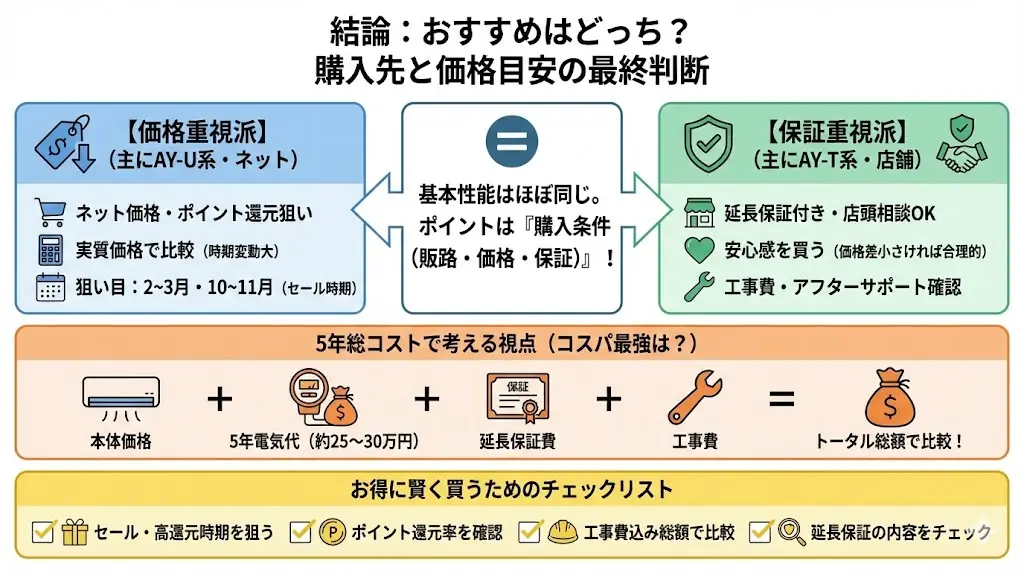 AY-U56E2とAY-T56E2の違い結論:おすすめはどちら?購入先と価格目安