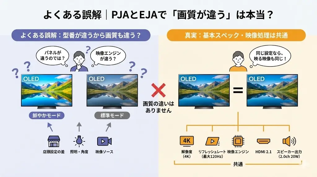 OLED55B4PJAとEJAの違いは？▽よくある誤解｜PJAとEJAで「画質が違う」は本当？