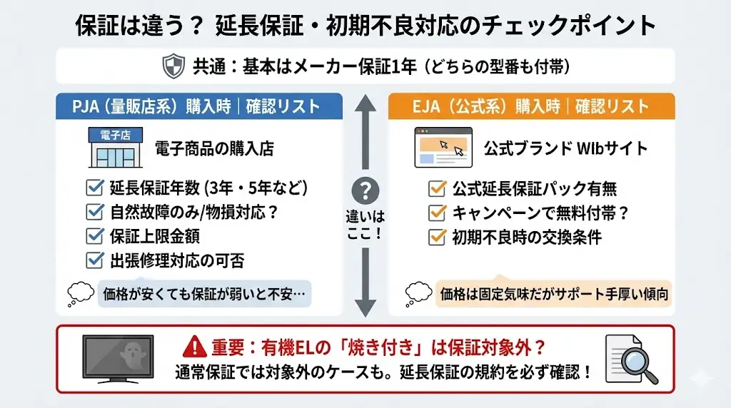 OLED55B4PJAとEJAの違いは？▽保証は違う？延長保証・初期不良対応のチェックポイント
