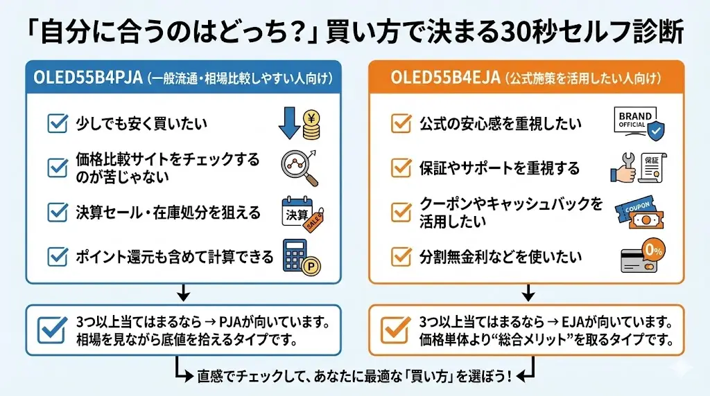 OLED55B4PJAとEJAの違いは？▽「自分に合うのはどっち？」買い方で決まる30秒セルフ診断