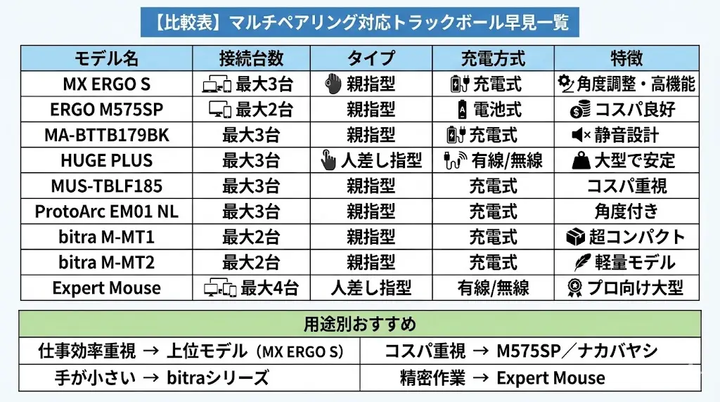 【比較表】接続台数・充電方式・タイプ早見一覧
