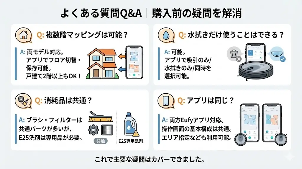 Eufy Omni E25とC28に関するよくある疑問をまとめました。