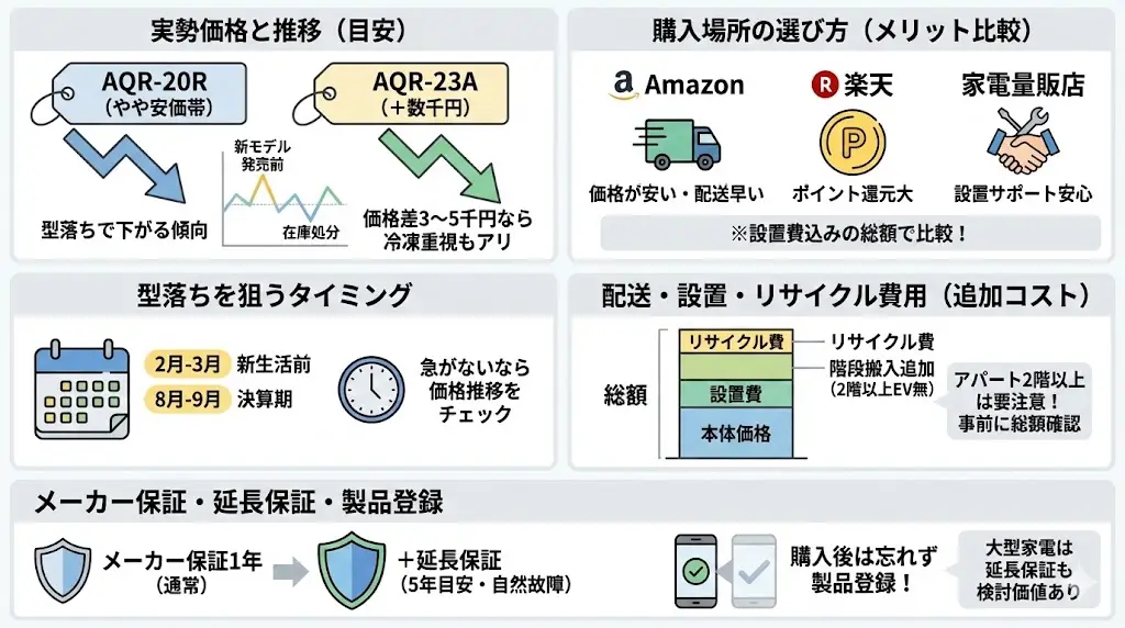 価格・購入ガイド「AQR-20RとAQR-23A、どっちが正解？」