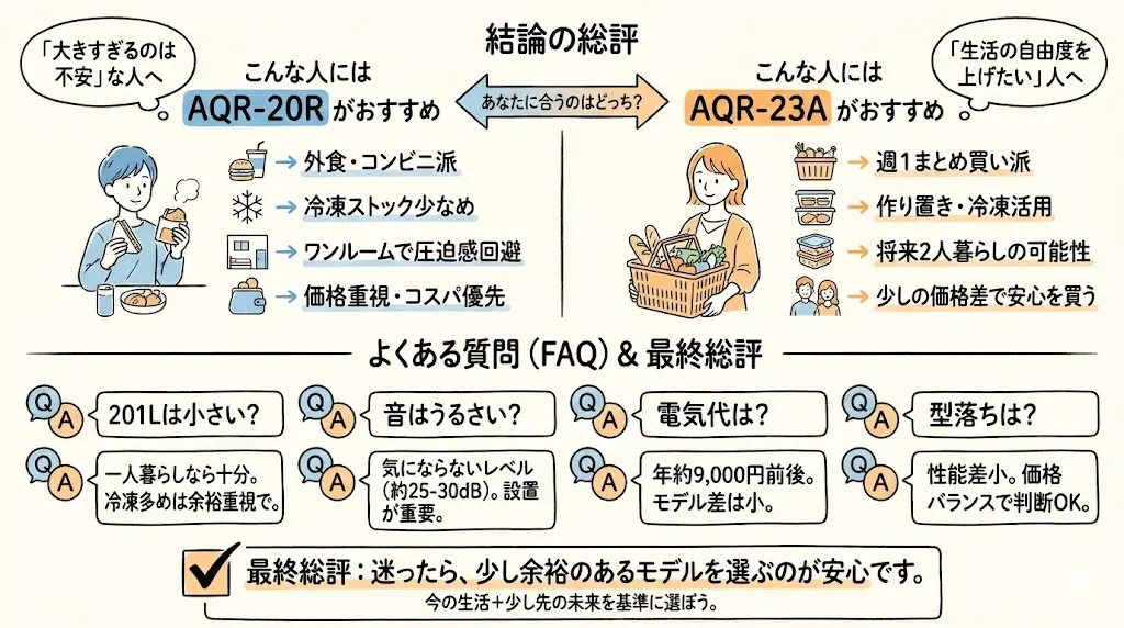 結論とFAQ｜あなたに合うのはどっち？「AQR-20RとAQR-23A、どっちが正解？」