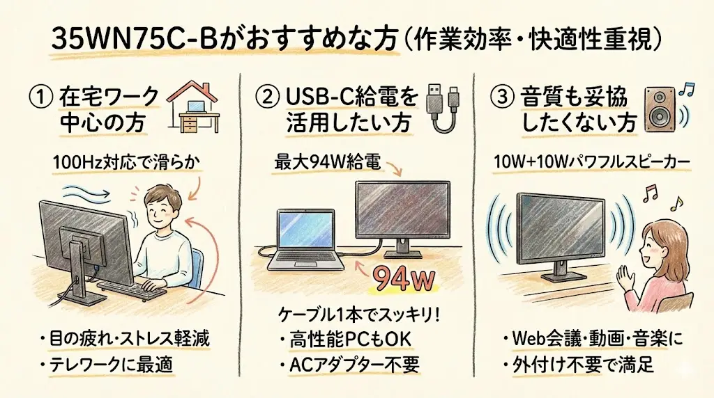 35WN75C-Bがおすすめな方