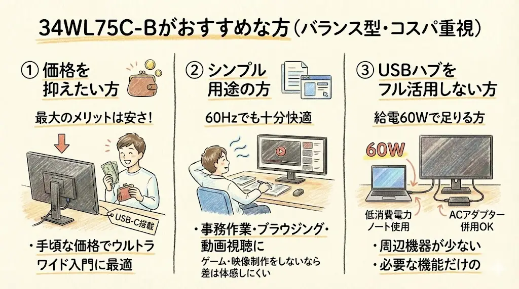 35WN75C-Bと34WL75C-B。34WL75C-Bがおすすめな方