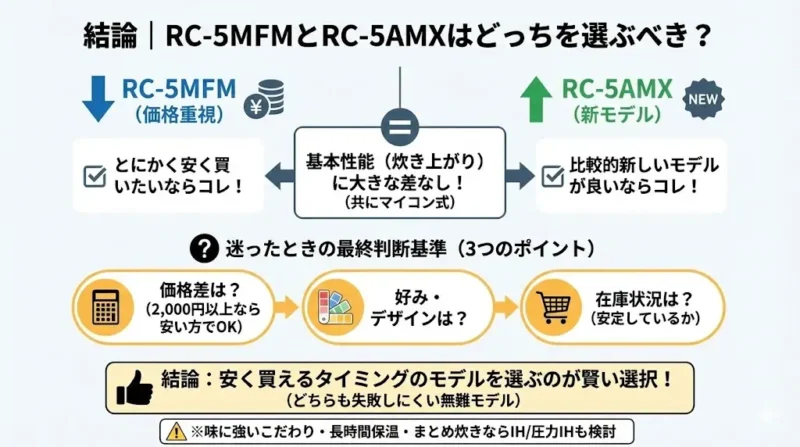 結論を先に|RC-5MFMとRC-5AMXはどっちを選ぶべき?