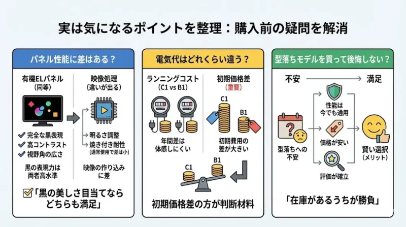 C1とB1使い方別に見る“体感差”実は気になるポイントを整理