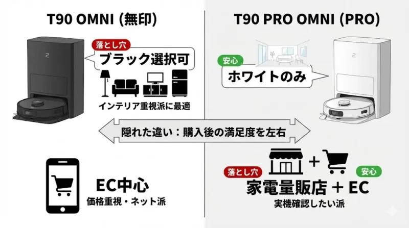 ECOVACS T90 PROとT90 OMNI　購入前に知るべき「隠れた違い」