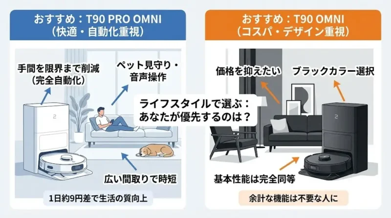 ECOVACS T90 PROとT90 OMNI　ライフスタイル別おすすめはどっち？