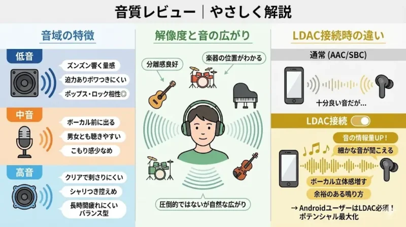 音質レビュー|やさしく解説SOUNDPEATS H3とAirPods Proを比較