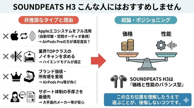 こんな人にはおすすめしませんSOUNDPEATS H3とAirPods Proを比較