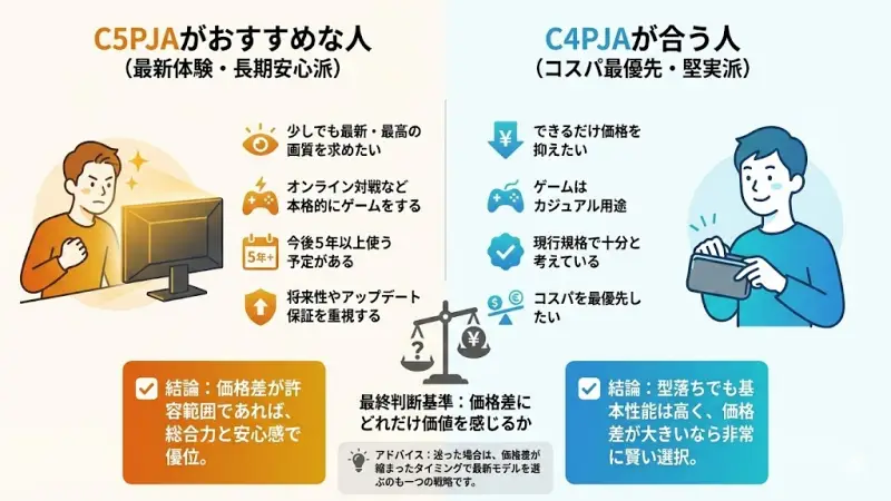 C5PJAはこんな人におすすめ|C4PJAが合う人は?
