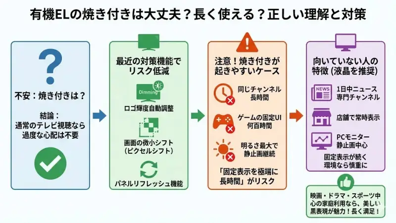 有機ELの焼き付きは大丈夫?長く使える?