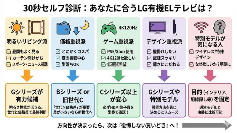 明るいリビング派
昼間もテレビをよく見る
カーテンをあまり閉めない
スポーツやニュースをよく視聴する