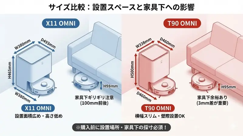 サイズ比較｜あなたの家に置けるのはどっち？